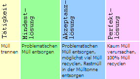 Grafik